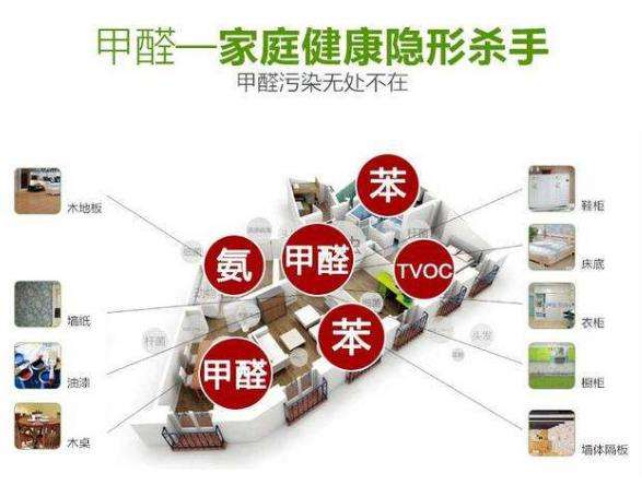 深圳甲醛檢測 深圳甲醛檢測